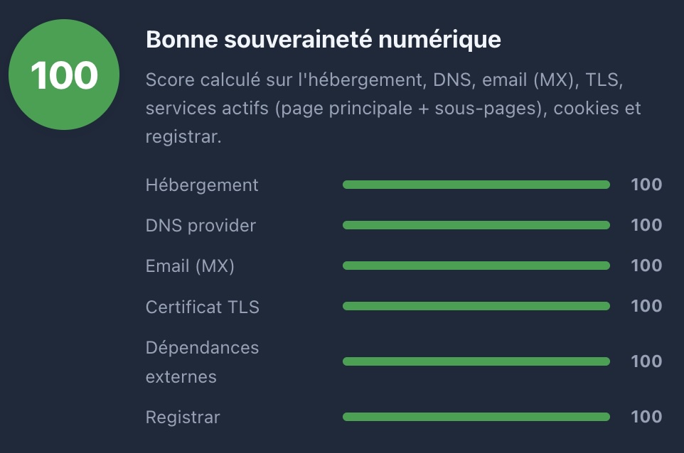 score final souverain