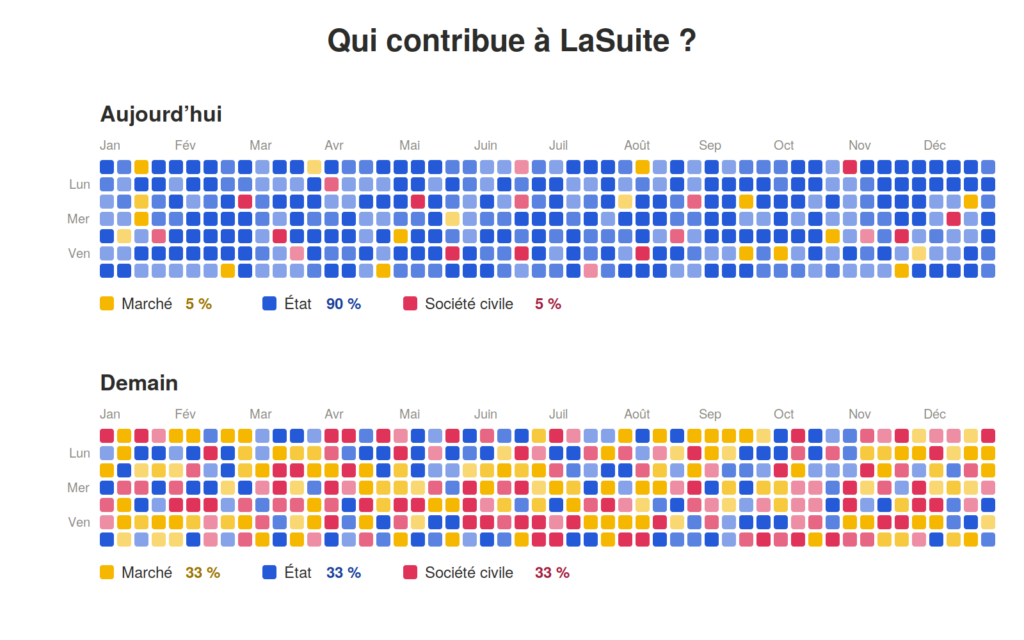 fresque contributions LaSuite Fondation